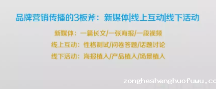 1 1026 《延禧攻略》大火，品牌追影视热点的5点创意和3大形式