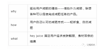 1 5125 减肥红海市场，这网红品牌上线当天就卖10万单！