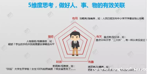 2 58 开学季到了，品牌该如何借势蹭5000万流量？