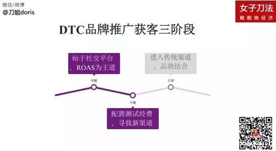 1 748 2019年，中美互联网消费品牌是怎么做增长的？