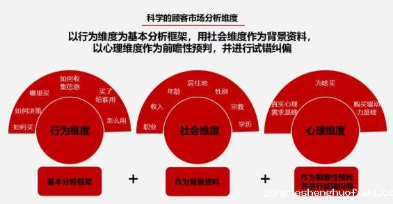 651 不是你的品牌变老了，只是你不会玩了!