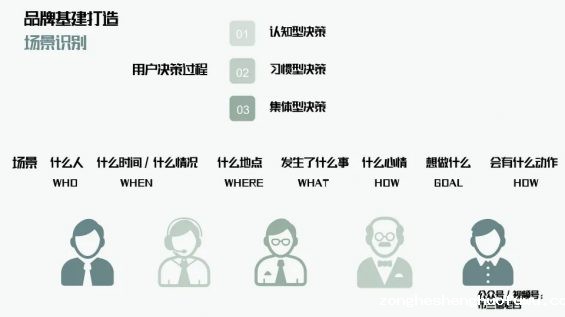  万字解析品牌全域增长模型