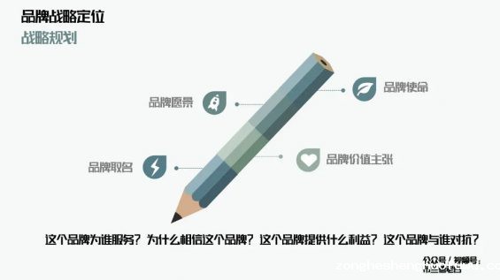  万字解析品牌全域增长模型
