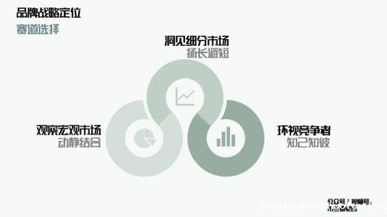 万字解析品牌全域增长模型