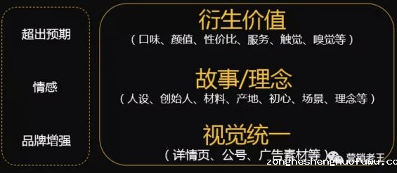 a738 只盯着ROI看，打造不出好品牌