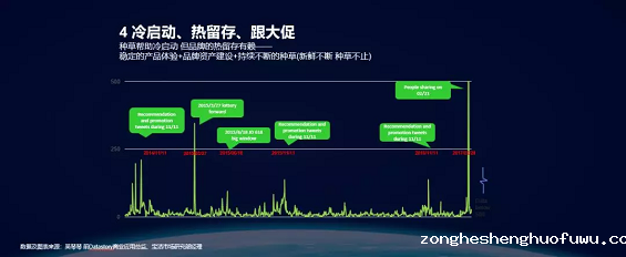 1 166 种草营销——消费品品牌的增长之道