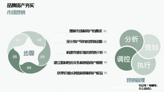  万字解析品牌全域增长模型