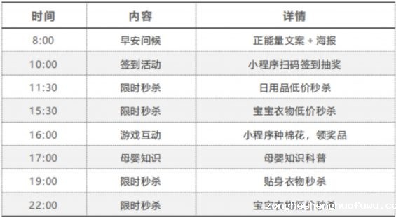 1011 5000字解析，从0 1搭建私域社群的5个关键点