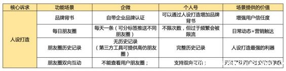 418 企业微信私域流量到底香不香？一文帮你避坑！