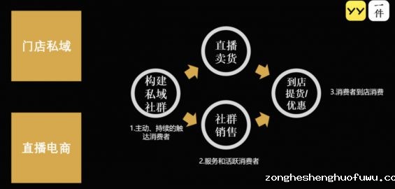a243 私域流量有7种新打法！