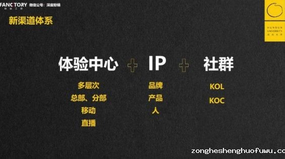 20 私域流量≠微信流量：今天的生意，都是三度空间的
