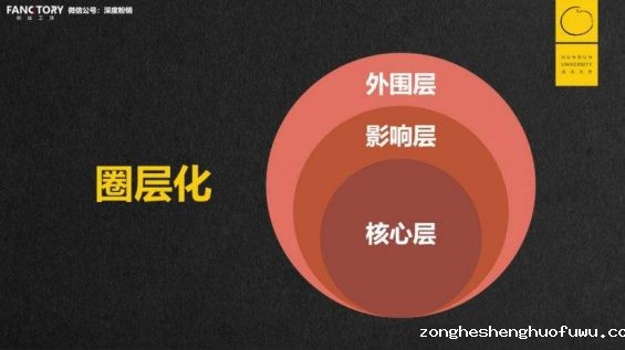 17 私域流量≠微信流量：今天的生意，都是三度空间的
