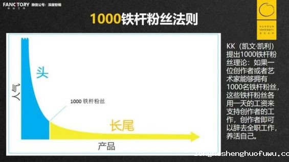 25 私域流量≠微信流量：今天的生意，都是三度空间的