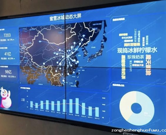 a227 喜茶的骗局：手握2000万私域流量的王牌，你以为他是艺术生，其实他是理科状元