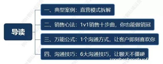 112 教你1个公式，写出私域1V1爆单成交话术