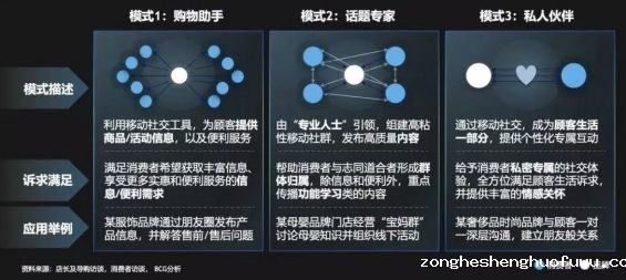 a41 别再瞎折腾火爆朋友圈的“私域流量”了！