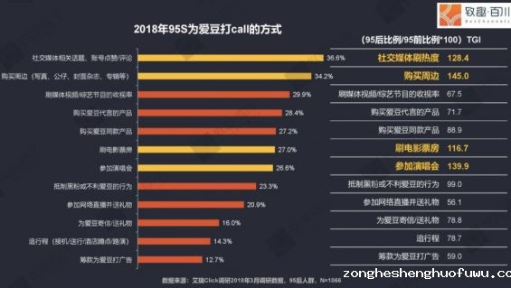 a811 肖战饭圈沉浮：“私域流量”究竟有多厉害？