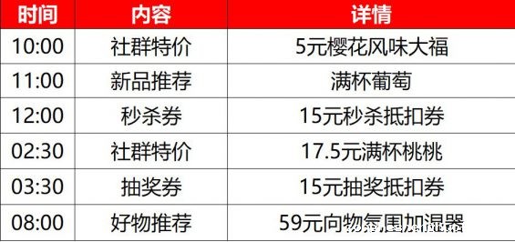 606 瑞幸咖啡做私域流量，一天卖3.5万杯