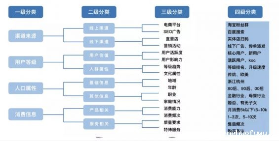 39 从0 1搭建企业微信私域流量池