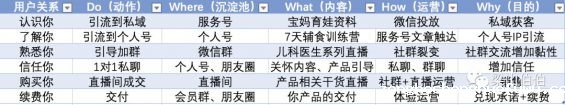 10 私域最强技术拆解：从0到1搭建内容运营体系