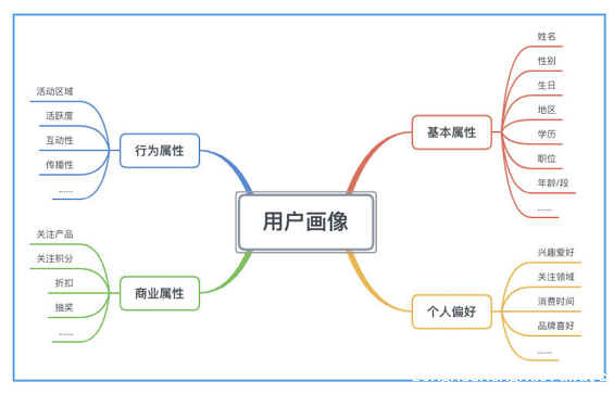 a313 如何让私域流量运营更好地助力产品增长？