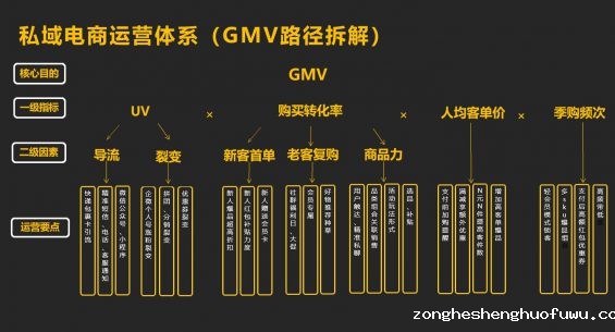 221 备战双十一，企业微信私域获客转化指南