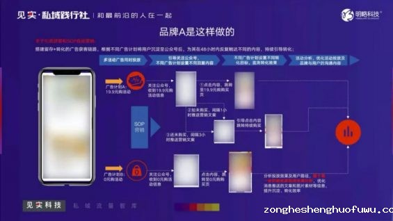 122 从两个知名品牌案例拆解，看私域的分层运营玩法！