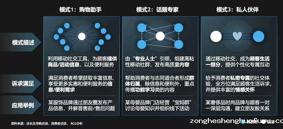 1 1217 2019爆火黑话「私域流量」的本质和玩法