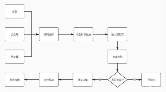 251 线下门店如何利用企业微信搭建私域体系