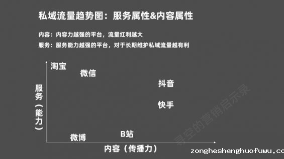 93 后微信时代，重新看待私域流量