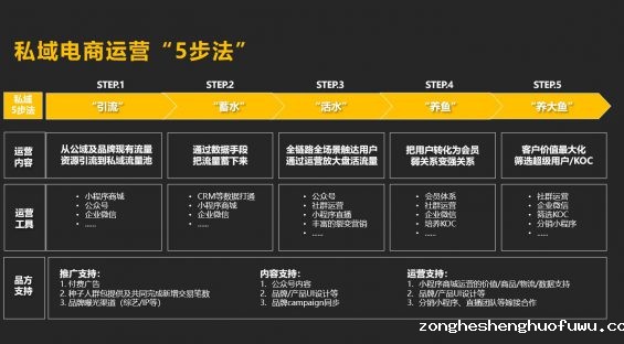 20 备战双十一，企业微信私域获客转化指南
