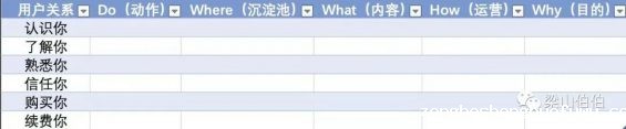  私域最强技术拆解：从0到1搭建内容运营体系