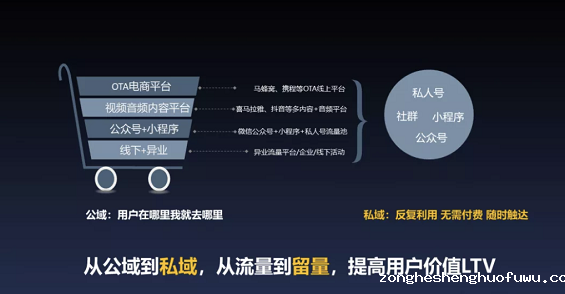 WechatIMG24 私域流量，对旅游企业意味着什么？