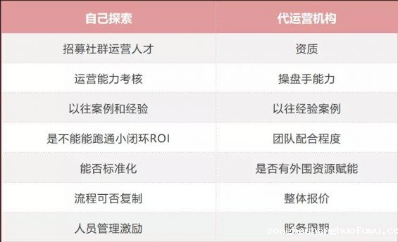 554 微信月活已达12亿？你该怎么玩转社群私域流量