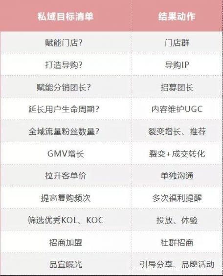 538 微信月活已达12亿？你该怎么玩转社群私域流量