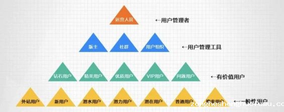 661 私域运营必须掌握的15个模型