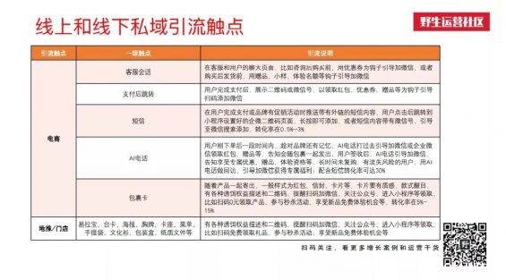 24 5000字总结：私域线上线下共29个触点全梳理！