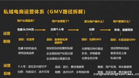 23 备战双十一，企业微信私域获客转化指南