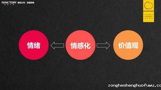 18 私域流量≠微信流量：今天的生意，都是三度空间的