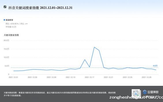 162 两千私域好友营收25万纯利润，我是如何做到的？
