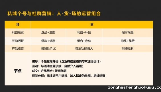28 备战双十一，企业微信私域获客转化指南