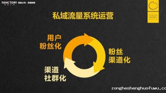 23 私域流量≠微信流量：今天的生意，都是三度空间的