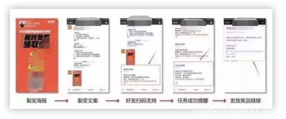 a560 最近很火的私域流量，应该怎么做？