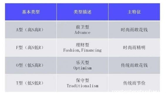 681 私域运营必须掌握的15个模型