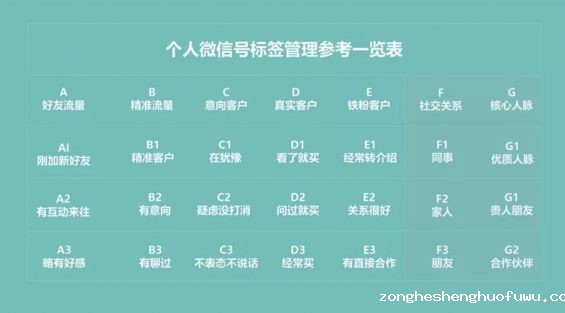 a556 在线教育私域转化指南：个人号运营的5大技巧，引爆流量池