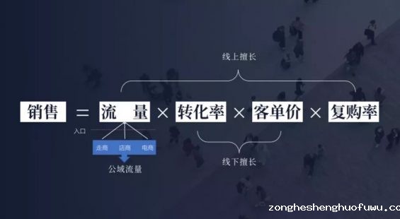 134 开始做私域吧：“加个微信，送你个化妆棉”