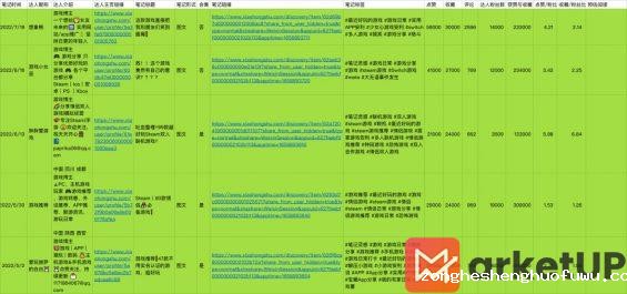 14 第一次注册小红书先跑再调，100天涨粉14万的经验分享