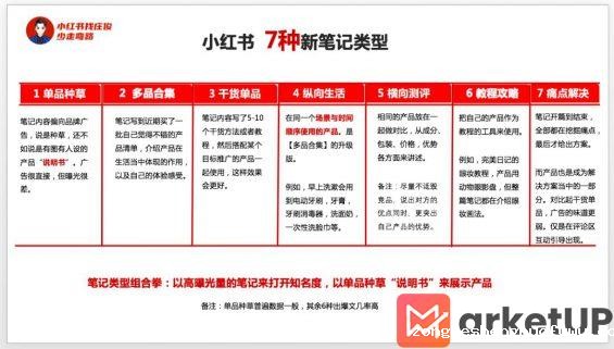 843 小红书运营：看这300篇爆文后，我们能抄到什么？