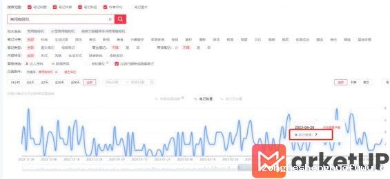 532 如何快速找小红书蓝海词？3步搞定