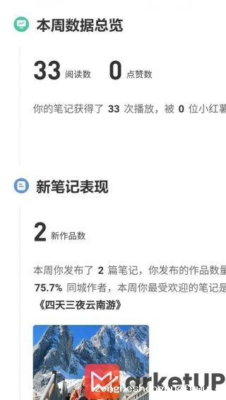 812 小红书运营之全面功能解析！